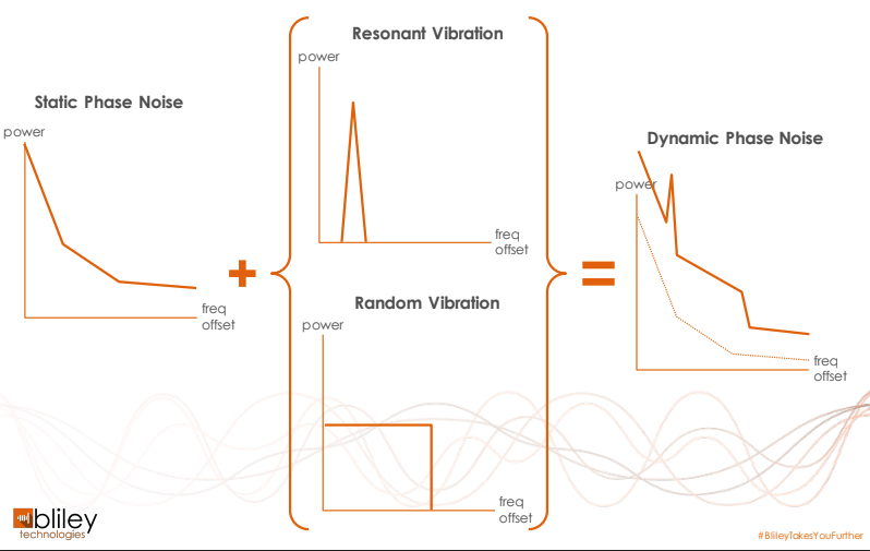 The Secret To Low Phase Noise In Crystal Oscillator Circuits